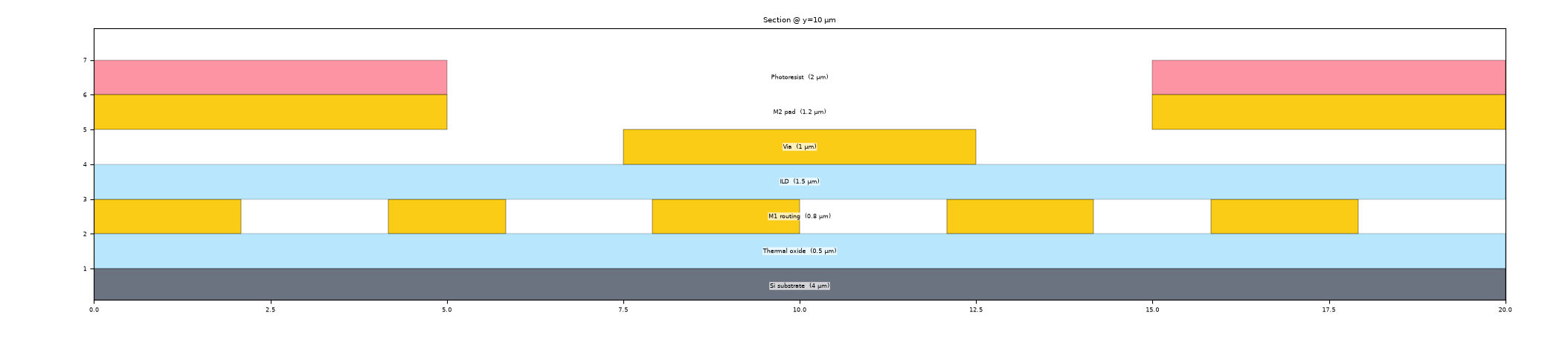 2D View of Device Layer Software