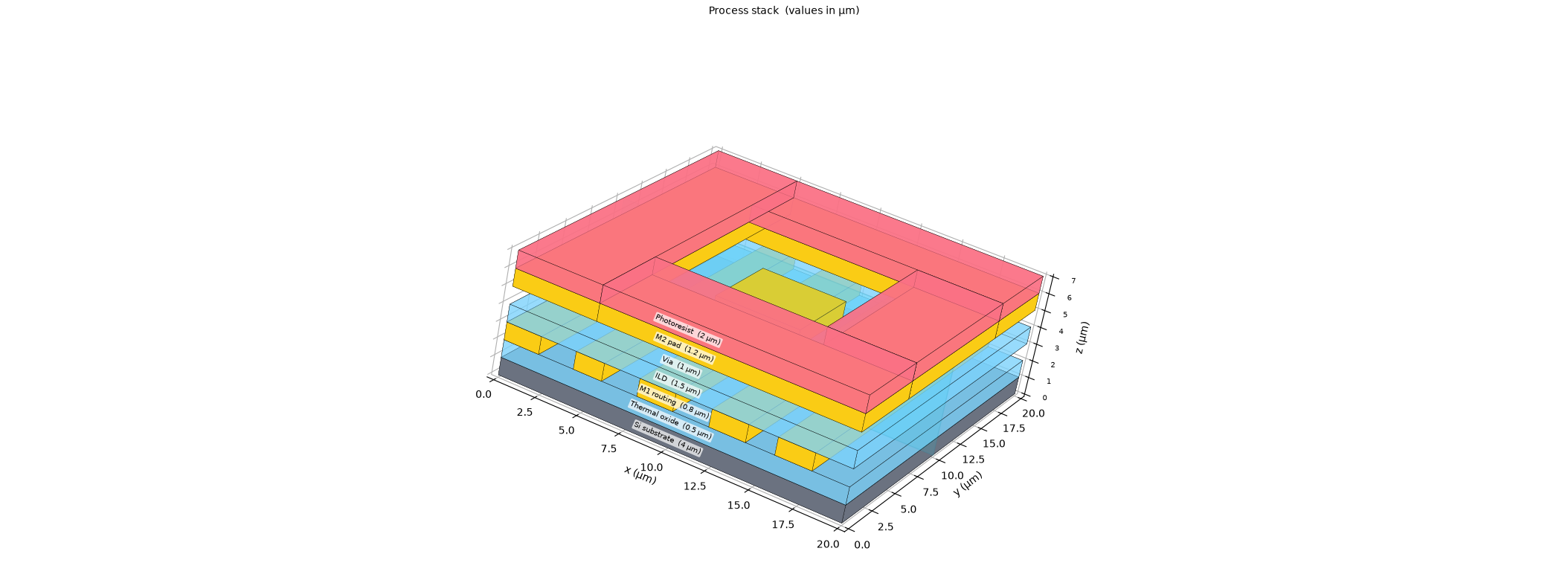 3D View of Device Layer Software