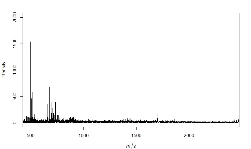 Representative plot of pulled in spectra